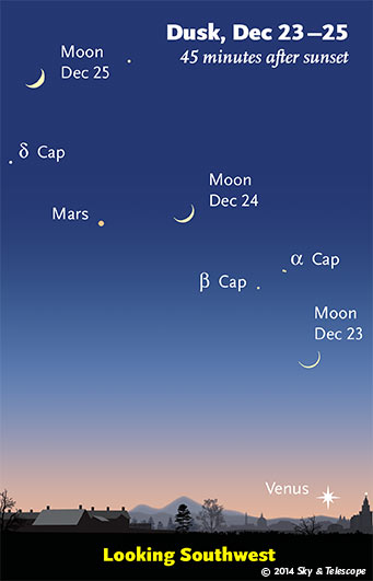Moon, Mars and Venus at dusk, Dec. 23-25, 2014