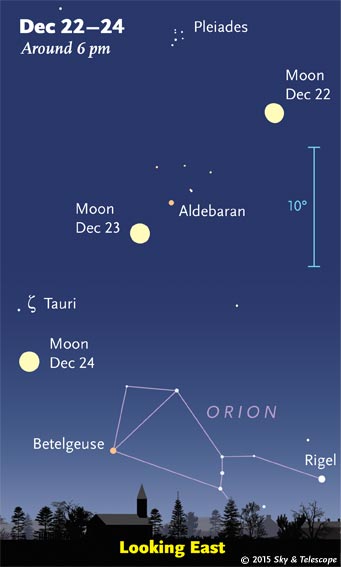 Moon and stars, Dec. 22-24, 2015