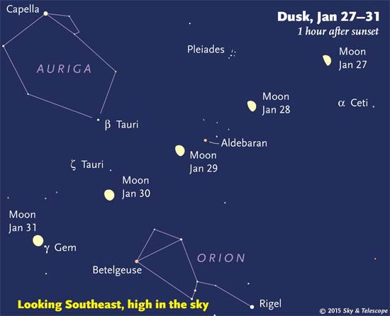 The waxing Moon crossing the evening sky, Jan. 27-31, 2015