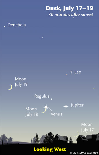Don't miss the waxing crescent Moon pairing up with Venus in bright twilight on Saturday evening, July 18th. (The Moon here is positioned for the middle of North America. It's drawn three times its actual apparent size.)
