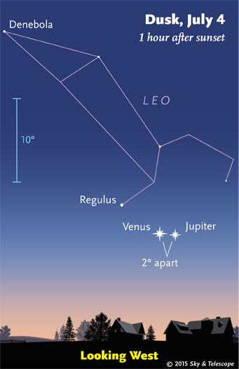 Venus and Jupiter still make quite a sight. The blue 10° scale is about the size of your fist at arm's length.