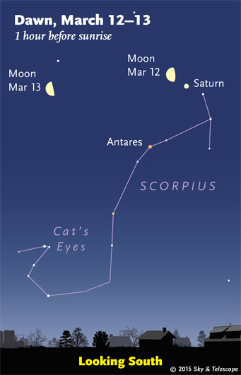 Early risers will find the last-quarter Moon passing over Saturn and Scorpius. They're due south in early dawn.