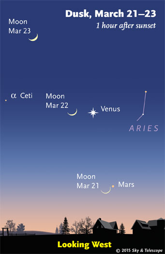 Moon, Mars and Venus March 21, 22 and 23, 2015