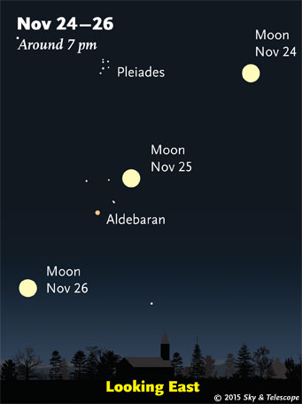 Moon and Pleiades, Nov 24-26, 2015