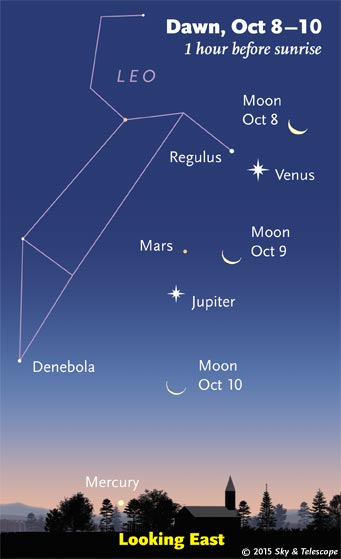 Dawn moon and planets, October 9 to 11, 2015
