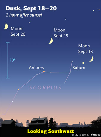 Moon over Saturn and Antares, Sept 18 - 20, 2015
