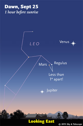 Regulus passing slightly-fainter Mars in early dawn, Sept. 25, 2015
