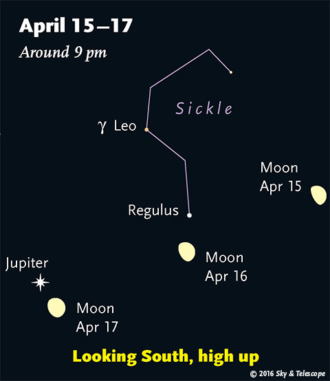 Luna debajo de Leo, Abril 15-17, el año 2016