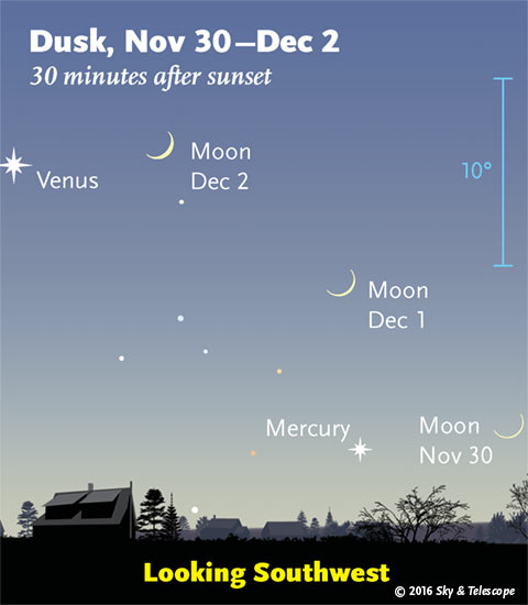 Moon, Mercury, Venus, Nov 30 - Dec 2, 2016