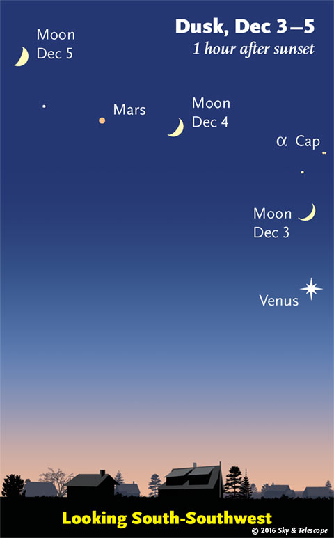 Moon, Venus, Mars, Dec 3 - 5, 2016