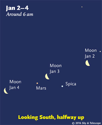 Moon, Mars, and Spica at dawn, Jan. 2-4, 2015
