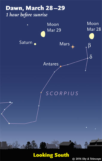 Moon, Mars, Saturn, and Antares at dawn, March 28-29, 2016