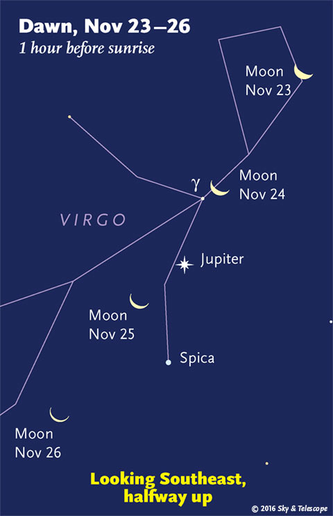 Moon, Jupiter, Spica, Nov. 23-24-25-26, 2016