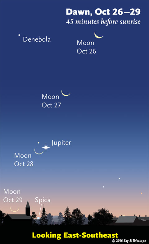 Dawn Moon and Jupiter, Oct. 26, 27, 28, 2016