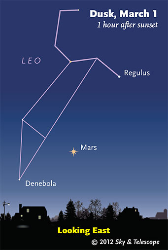 Looking East to see the brightest objects in the night sky on March 1 dusk.
