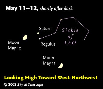 Passing Moon says Hi to Saturn-Regulus couple