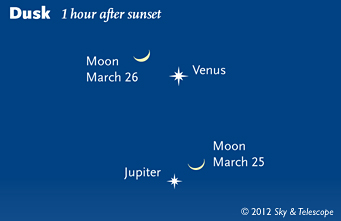The Moon Visits Jupiter and Venus