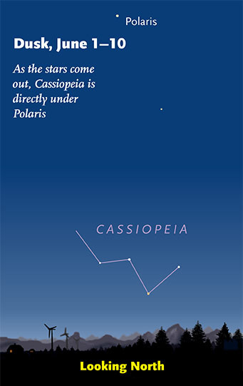 Cassiopeia at its lowest