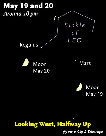 Moon, Mars, and Regulus