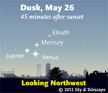Venus, Jupiter, and Mercury on May 26, 2013