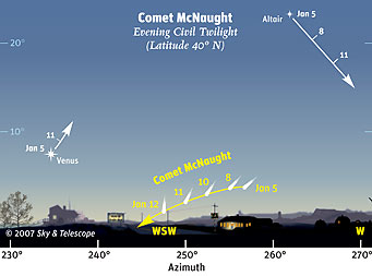 Comet McNaught Finder