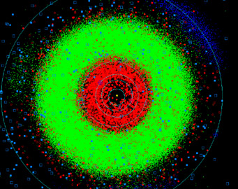 Plot of known asteroids