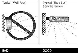 Wall Pack versus Shoe Box fixture