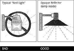 Yard light versus opaque reflector
