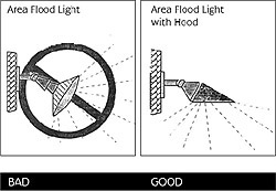 Area flood light versus area flood light with hood