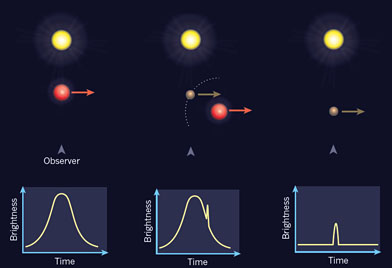 Microlensing explained