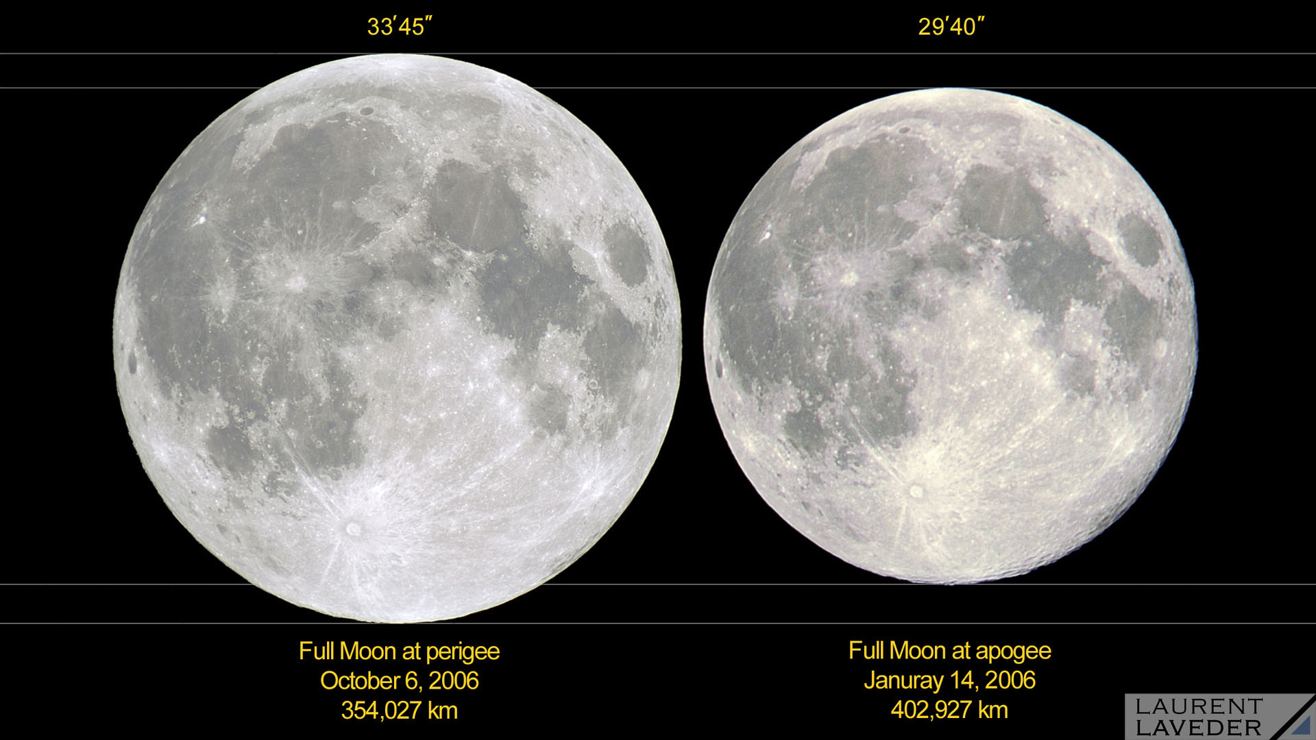 The full Moon seen at Perigee (left) and Apogee (right). Credit: SkyandTelescope.com