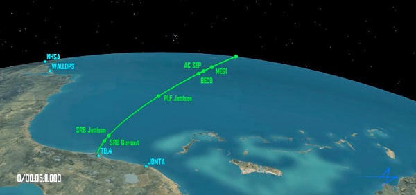 GOES-R launch trajectory