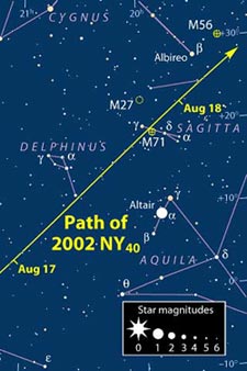 Path of 2002 NY40