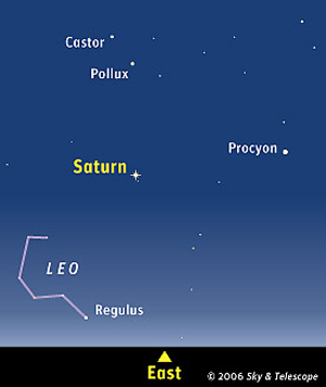 Saturn in the Sky