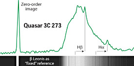 Spectrum of 3C 273