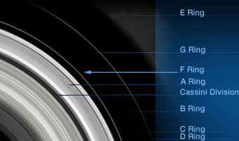 saturn ring diagram