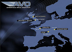 AVO partners in Europe