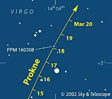 Path of asteroid Prokne