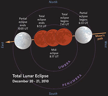 Times for December's lunar eclipse