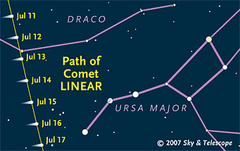 Comet LINEAR