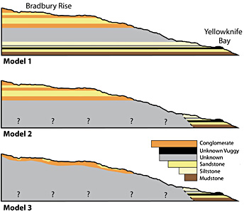 Models of rock layers near Curiosity