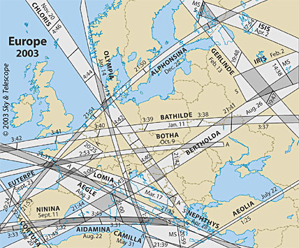 Asteroid occultation paths over Europe