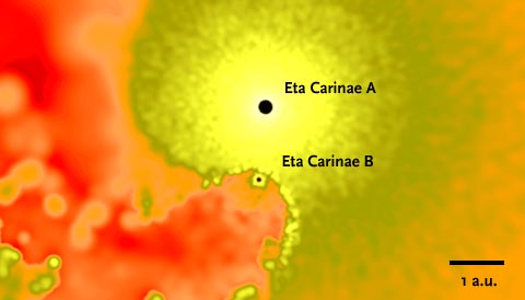Resultado de imagem para eta carinae winds