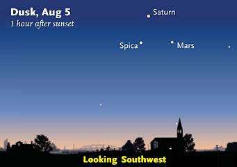 Mars, Saturn, and Spica in August