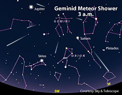 Geminid Animation