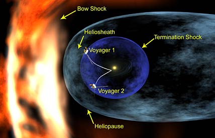 Heliosphere diagram