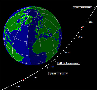 Juno's trajectory past Earth