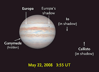 Jupiter without moons