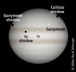 Jupiter with two moons and three shadows on its face