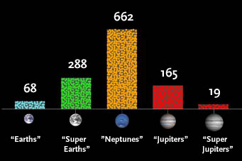 Sizes of Kepler's planet candidates
